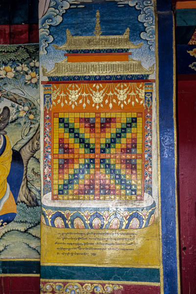 Shigatse : monastère de Tashilhunpo, fresque